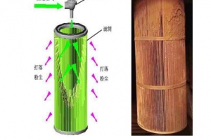 濾筒內(nèi)錐實(shí)用新型專利